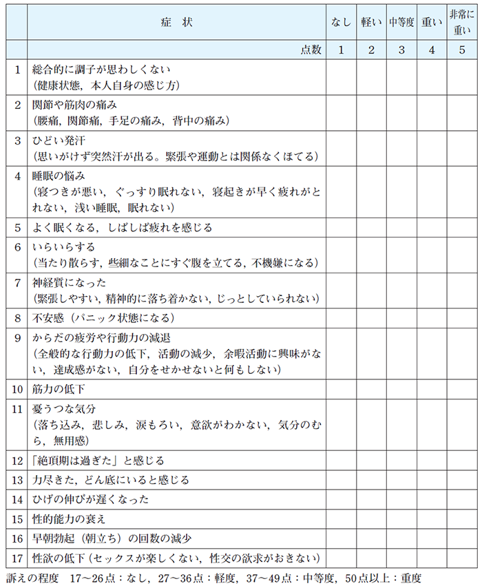 男性更年期 | いわま外科・内科クリニック